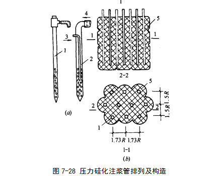 承德硅化地基注漿加固